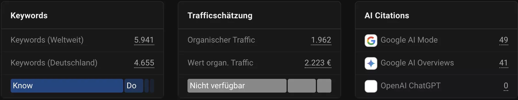 Skalierung im Shopify Shop