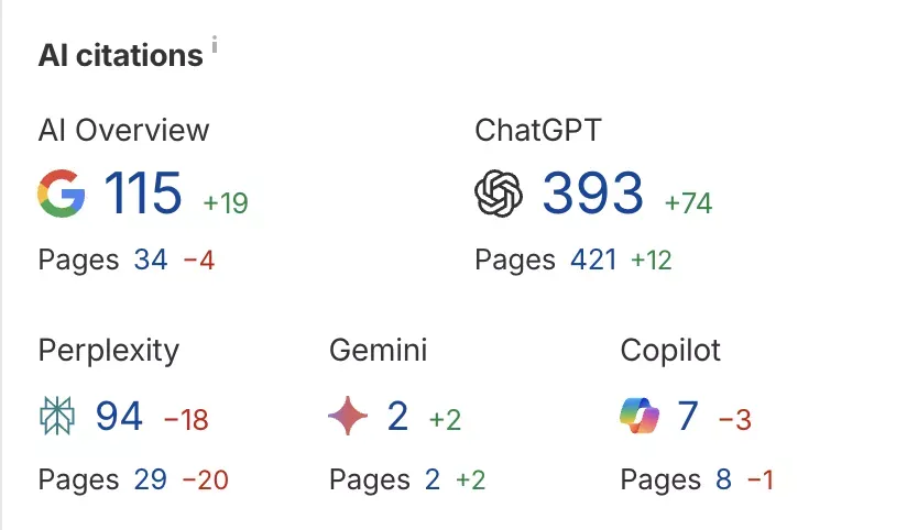 Skalierung im Shopify Shop