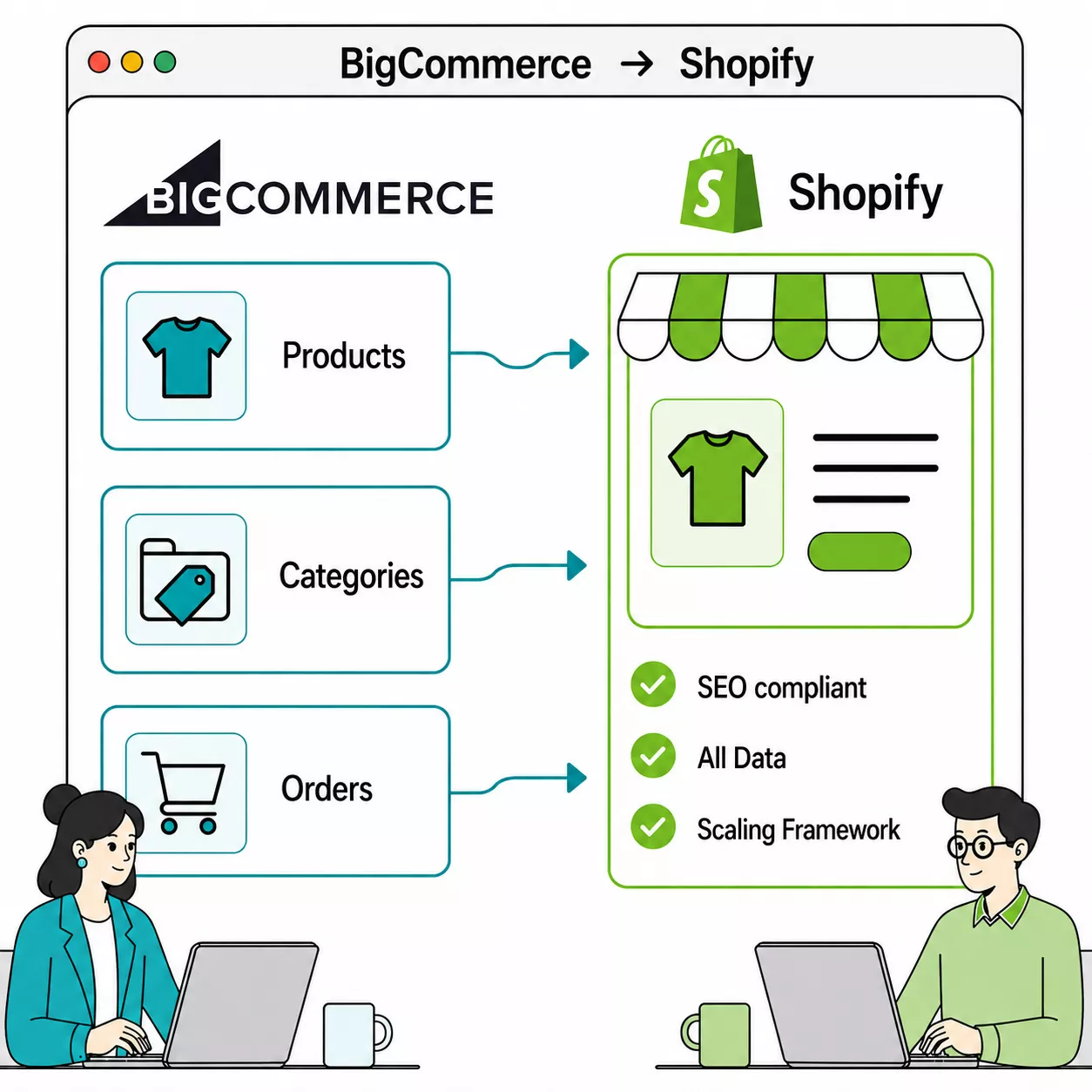 BigCommerce to Shopify Migration