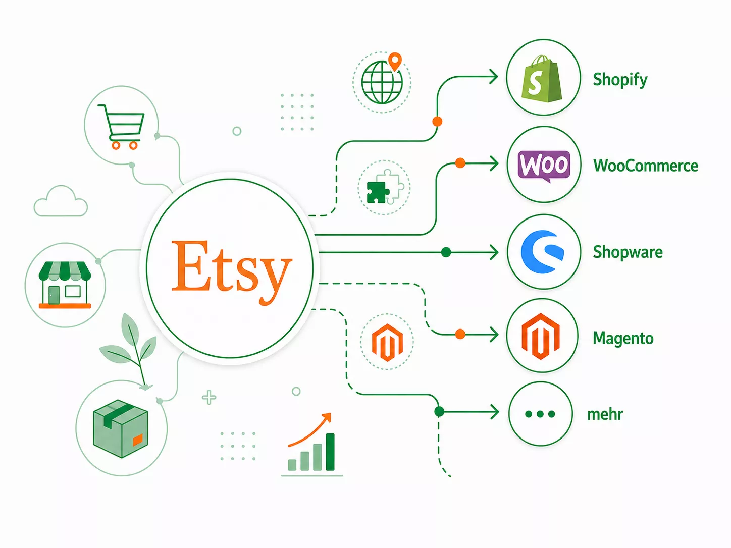 Etsy Alternativen im Vergleich mit Shopify und eigenem Onlineshop