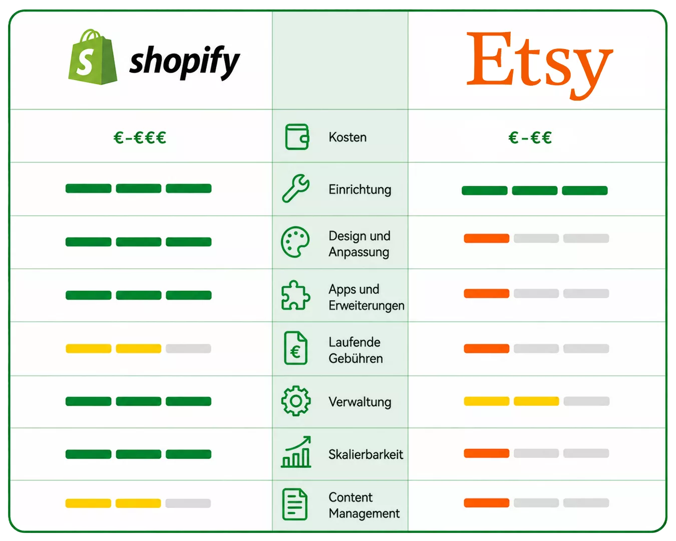 Etsy vs Shopify Comparison
