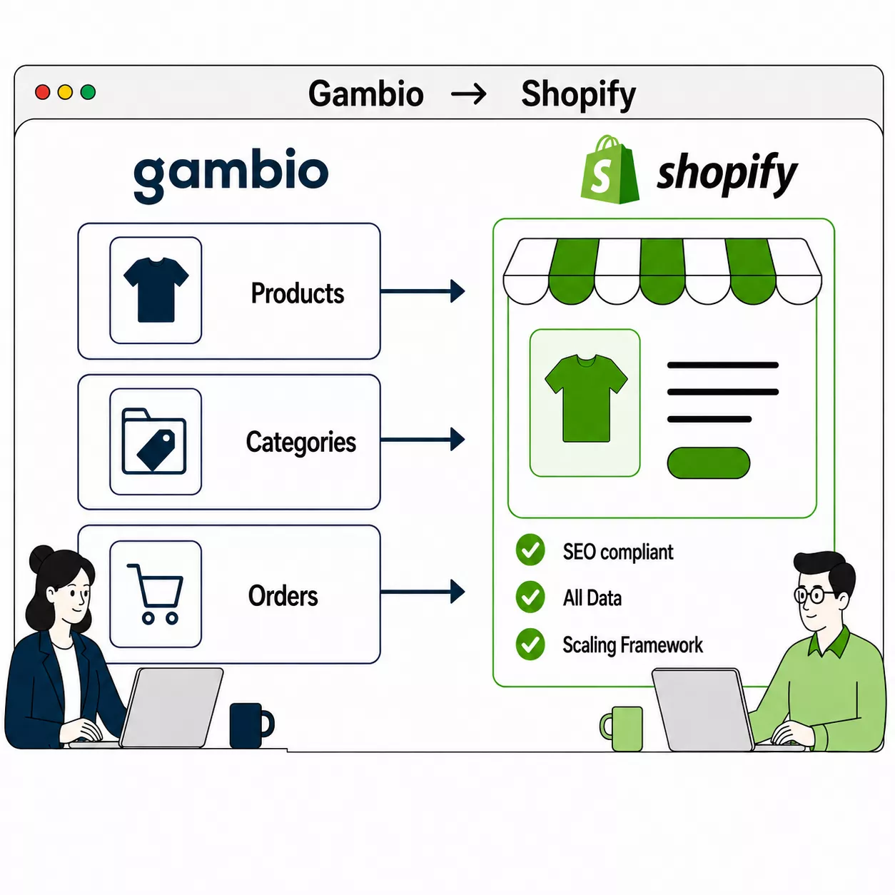 Gambio zu Shopify Migration