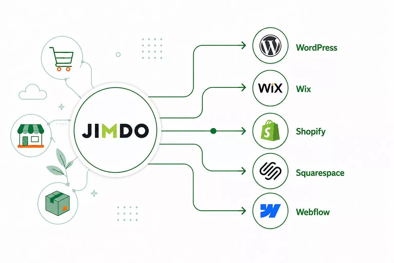 Jimdo Alternativen im Vergleich mit Shopify und weiteren Shopsystemen