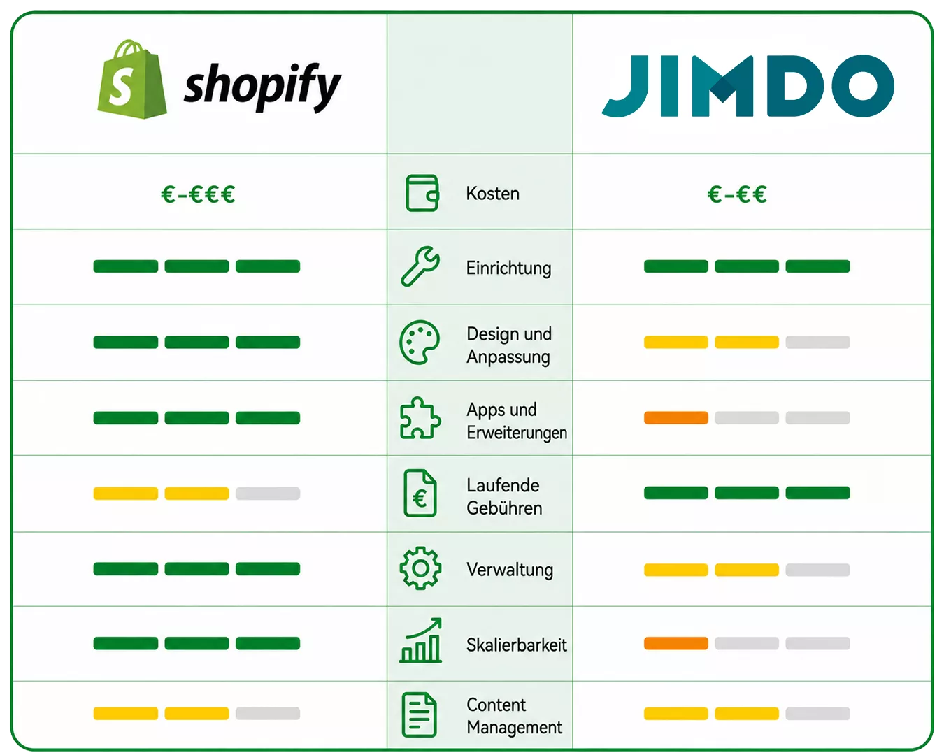 Jimdo vs Shopify Comparison