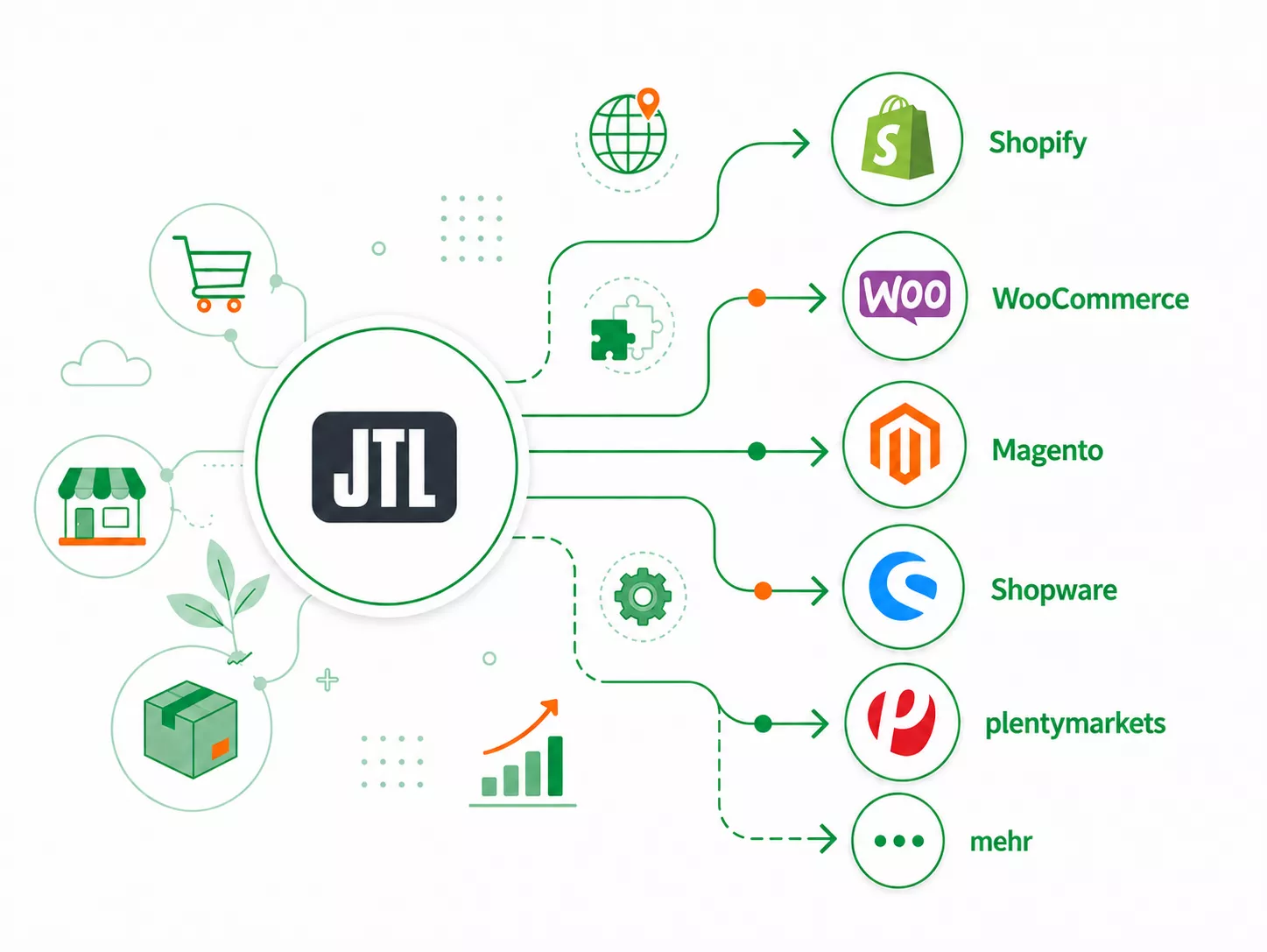 JTL Alternativen im Vergleich mit Shopify und weiteren Shopsystemen