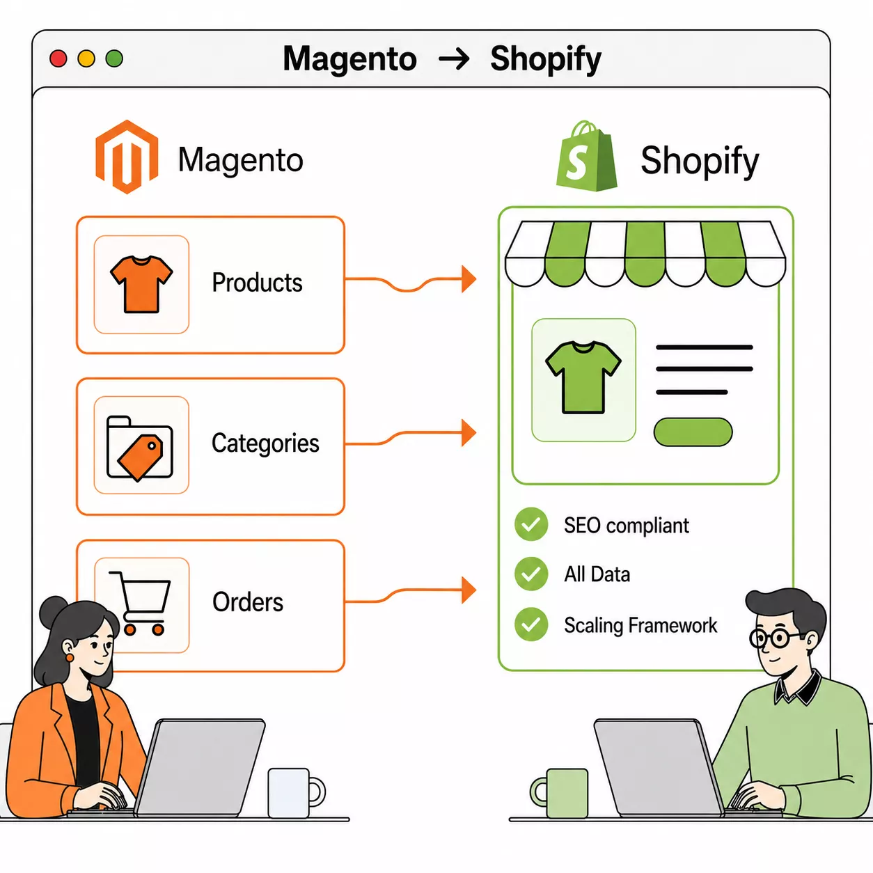 Magento to Shopify Migration