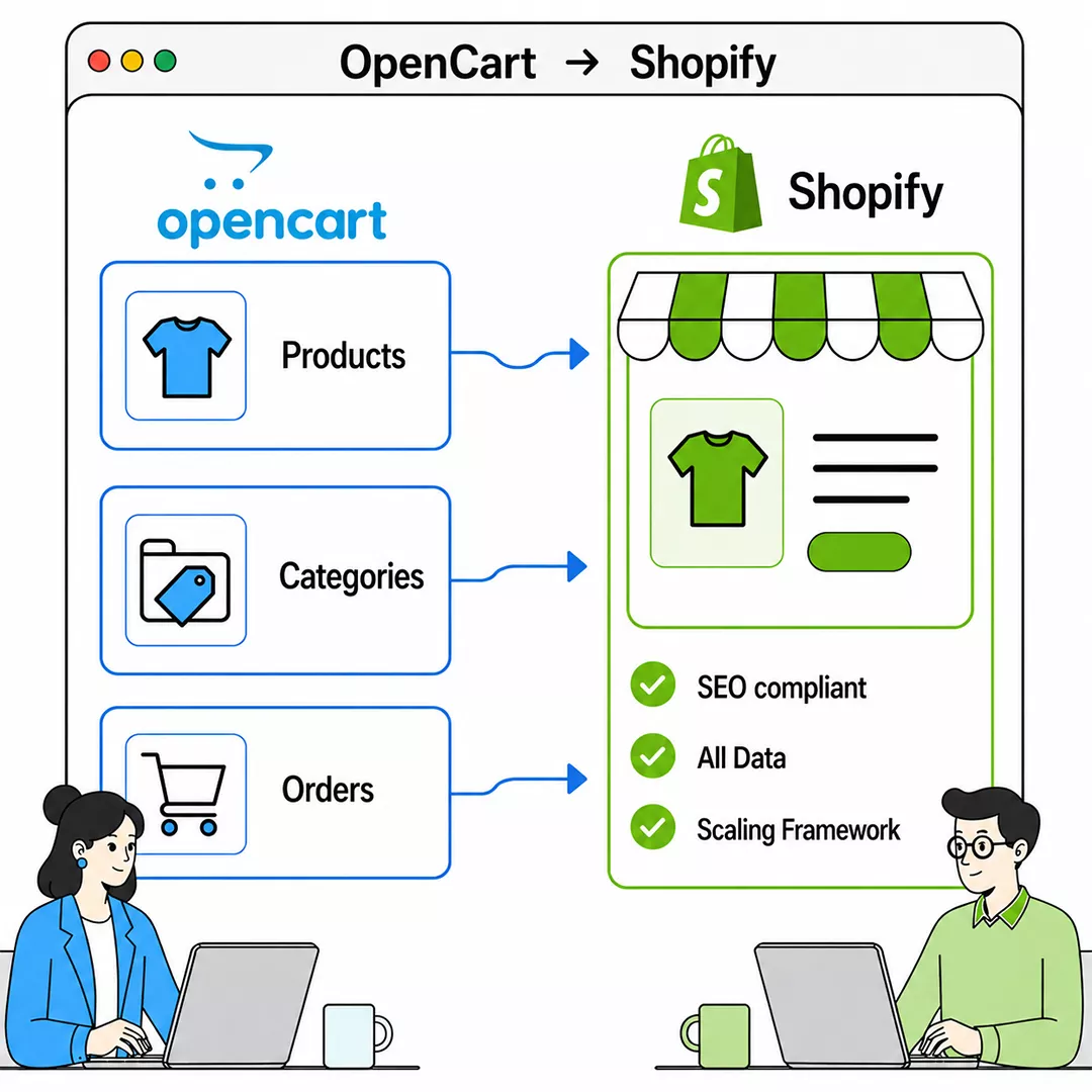 OpenCart to Shopify Migration