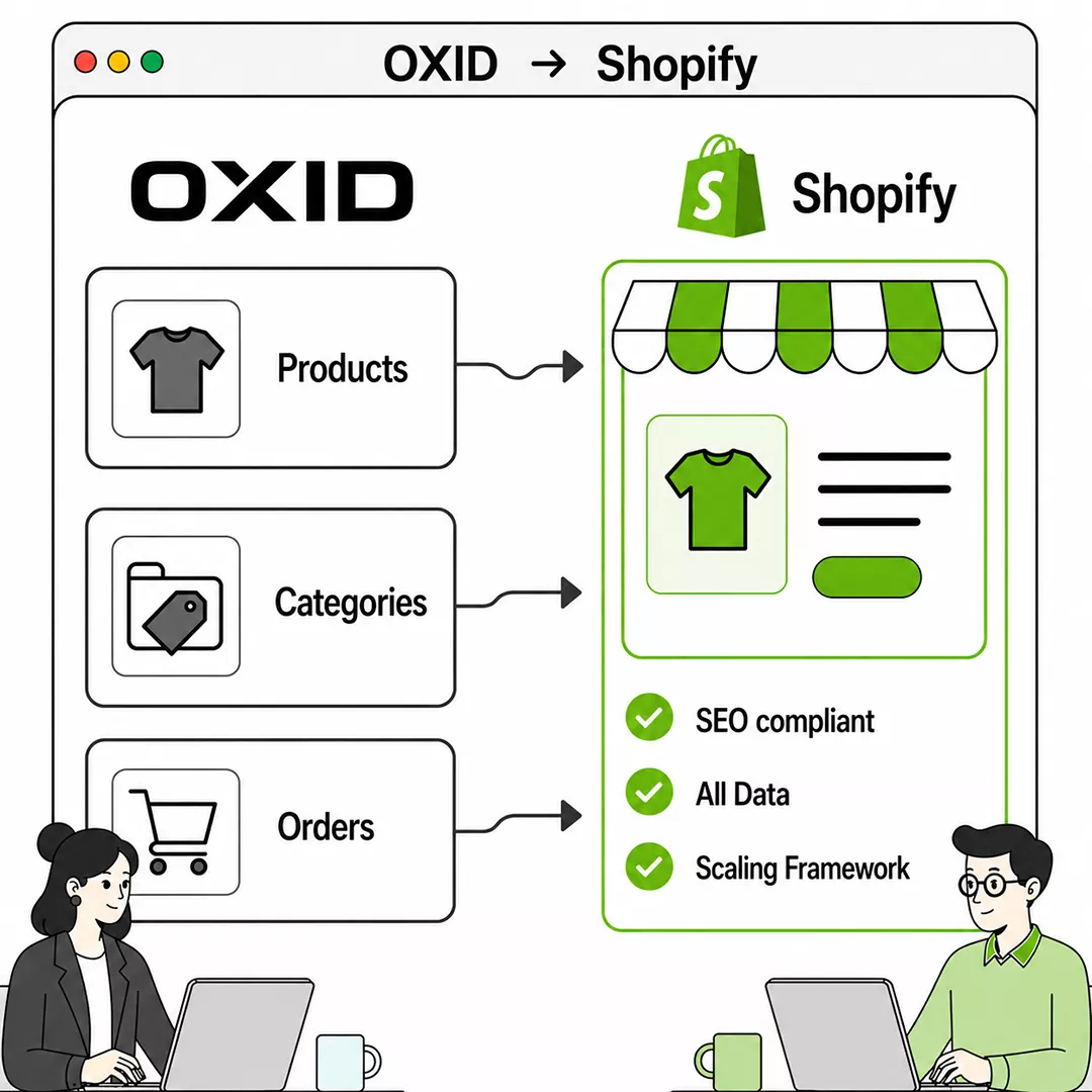 OXID to Shopify Migration