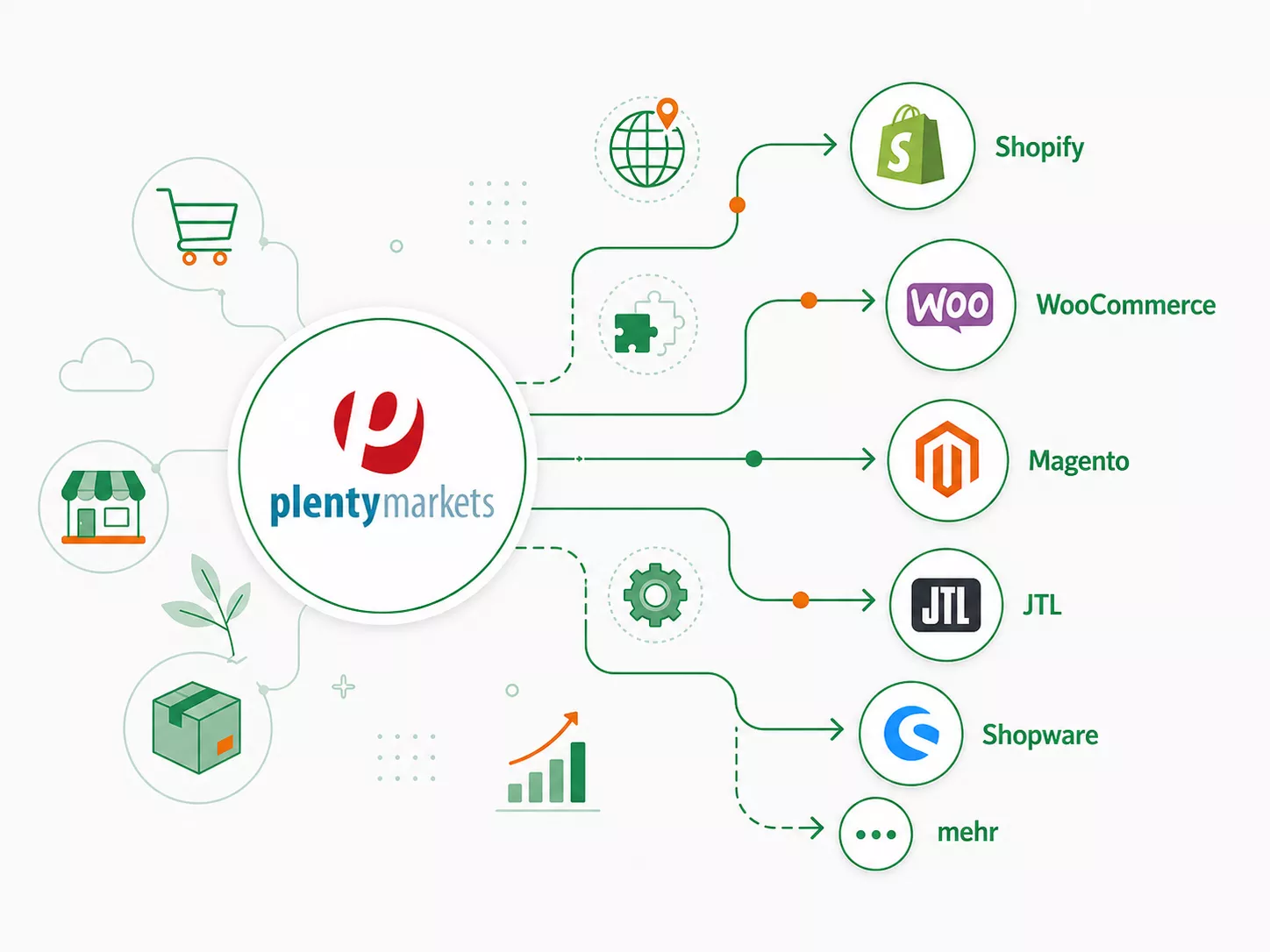 Plentymarkets Alternativen im Vergleich mit Shopify und weiteren Shopsystemen