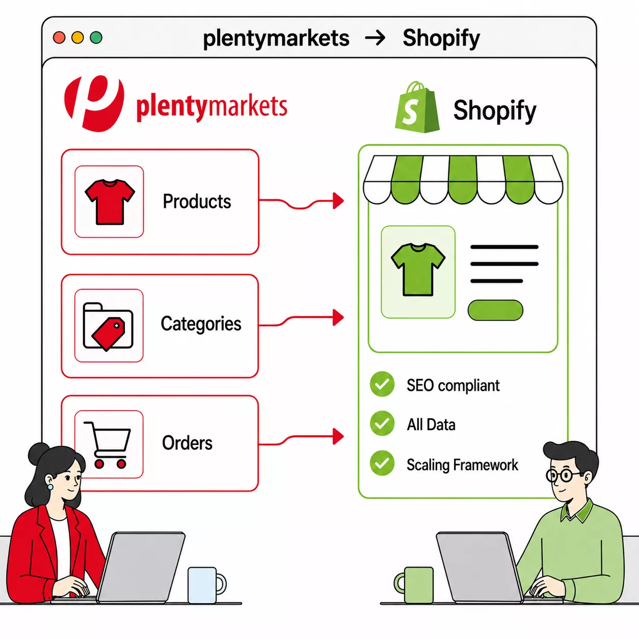 Plentymarkets to Shopify Migration