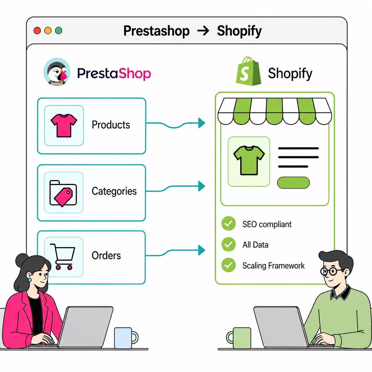 PrestaShop to Shopify Migration