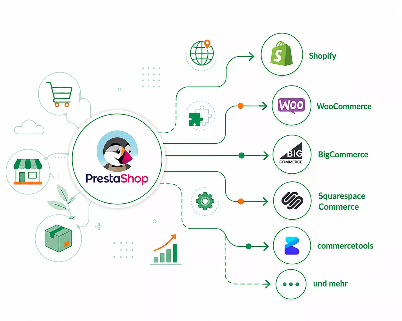 PrestaShop Alternativen im Vergleich mit Shopify und weiteren Shopsystemen