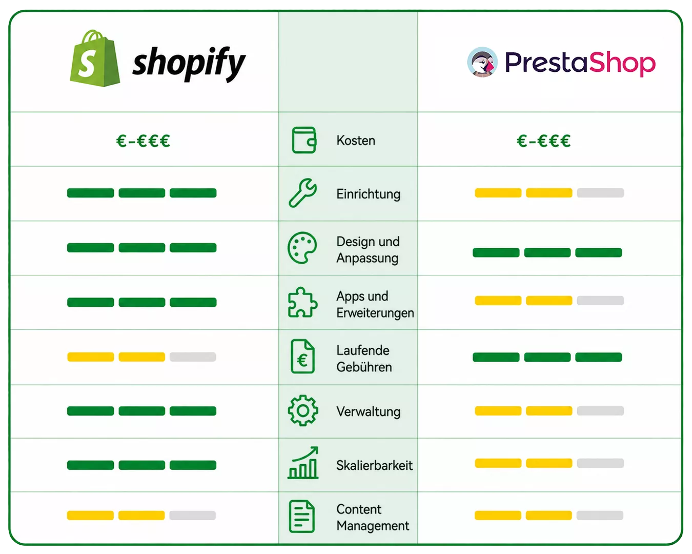 PrestaShop vs Shopify Comparison