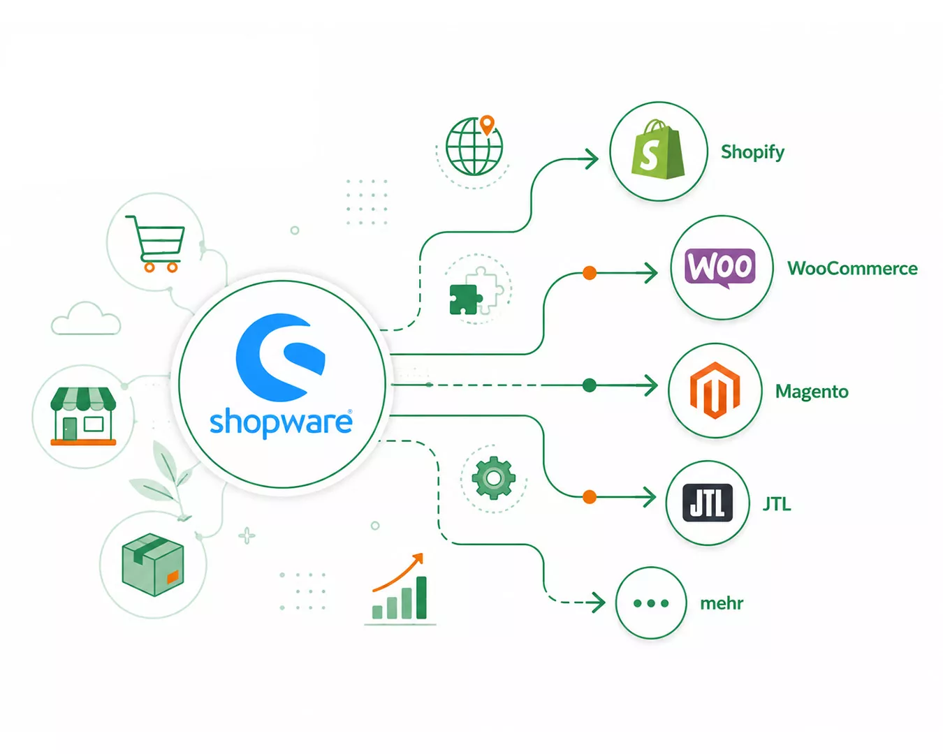 Shopware alternatives compared with Shopify and other ecommerce platforms