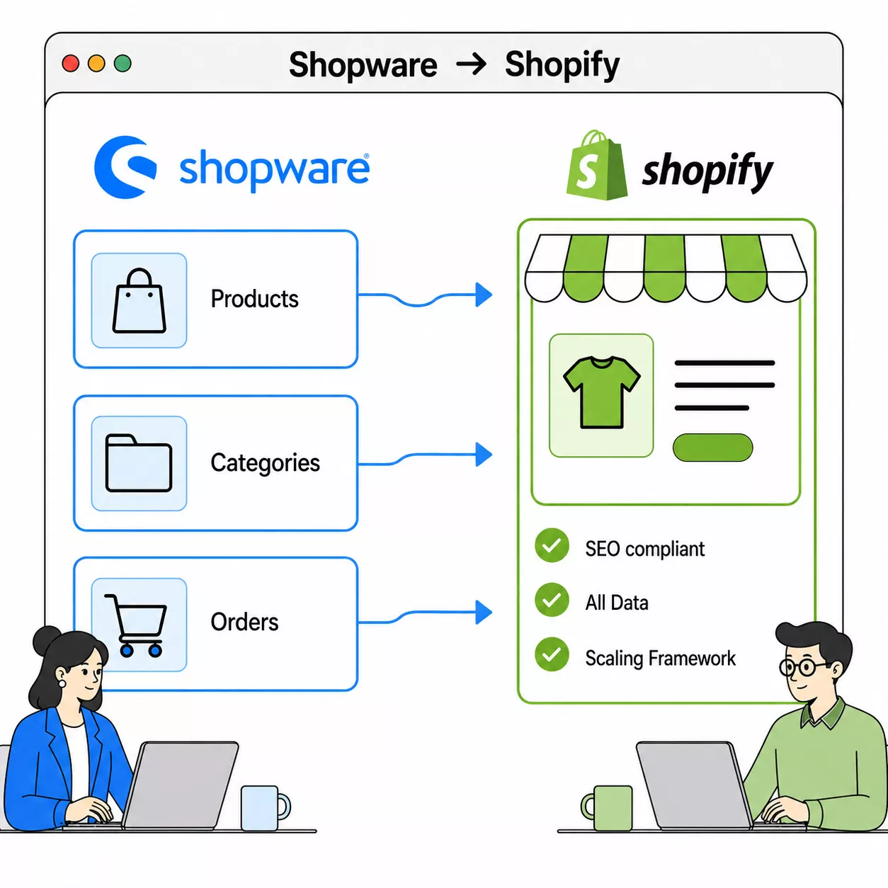 Shopware to Shopify Migration