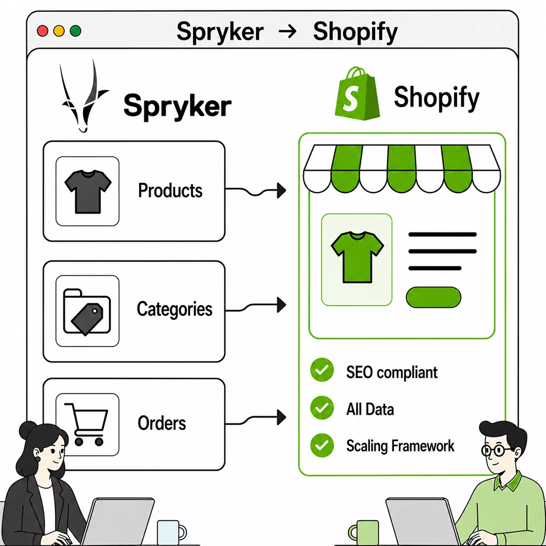 Spryker to Shopify Migration