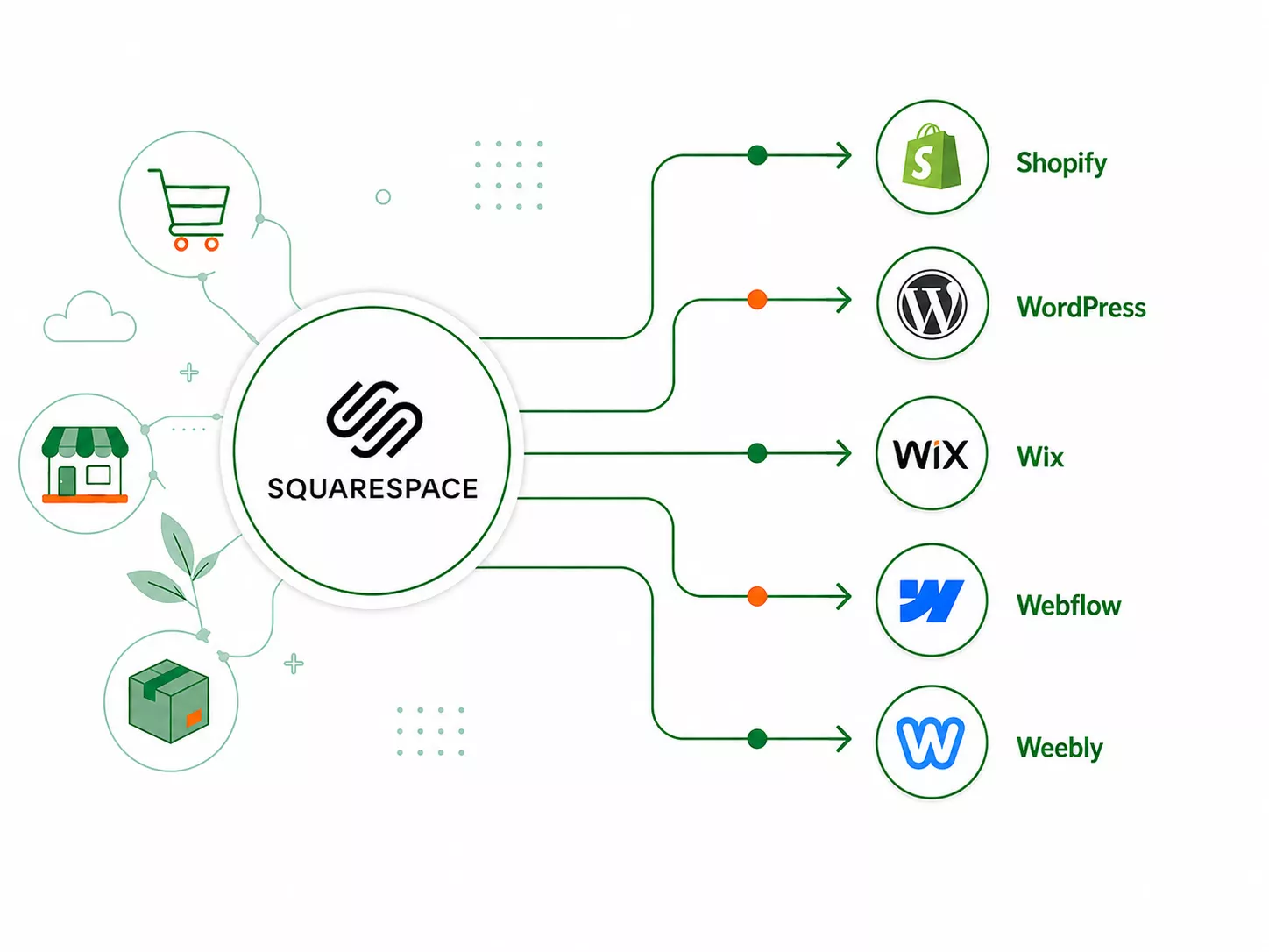 Squarespace Alternativen im Vergleich mit Shopify und weiteren Shopsystemen