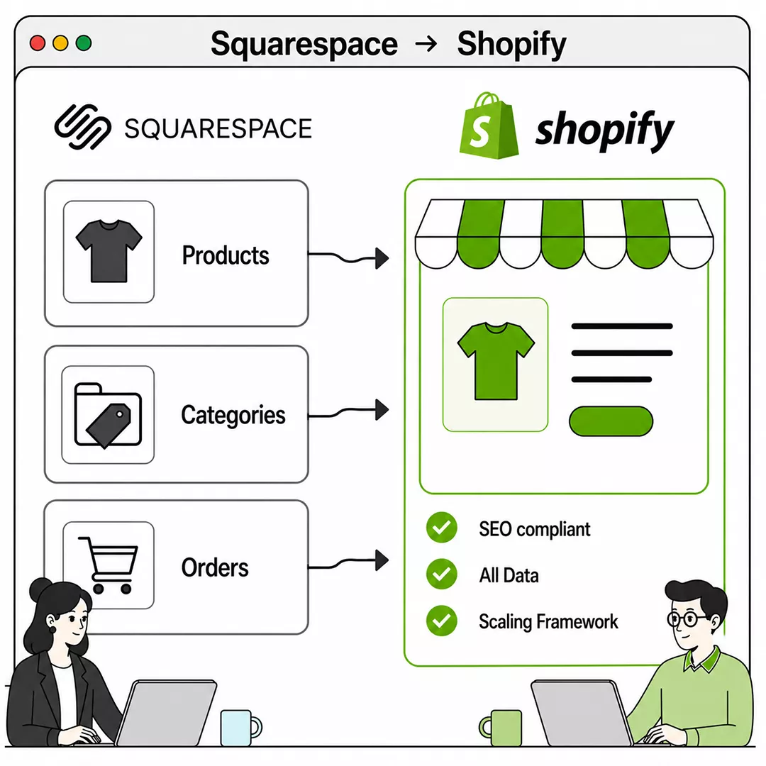 Squarespace to Shopify Migration