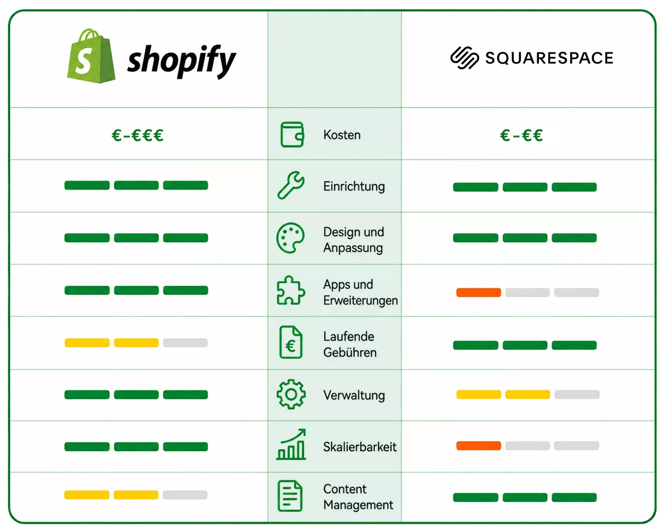 Squarespace vs Shopify Comparison