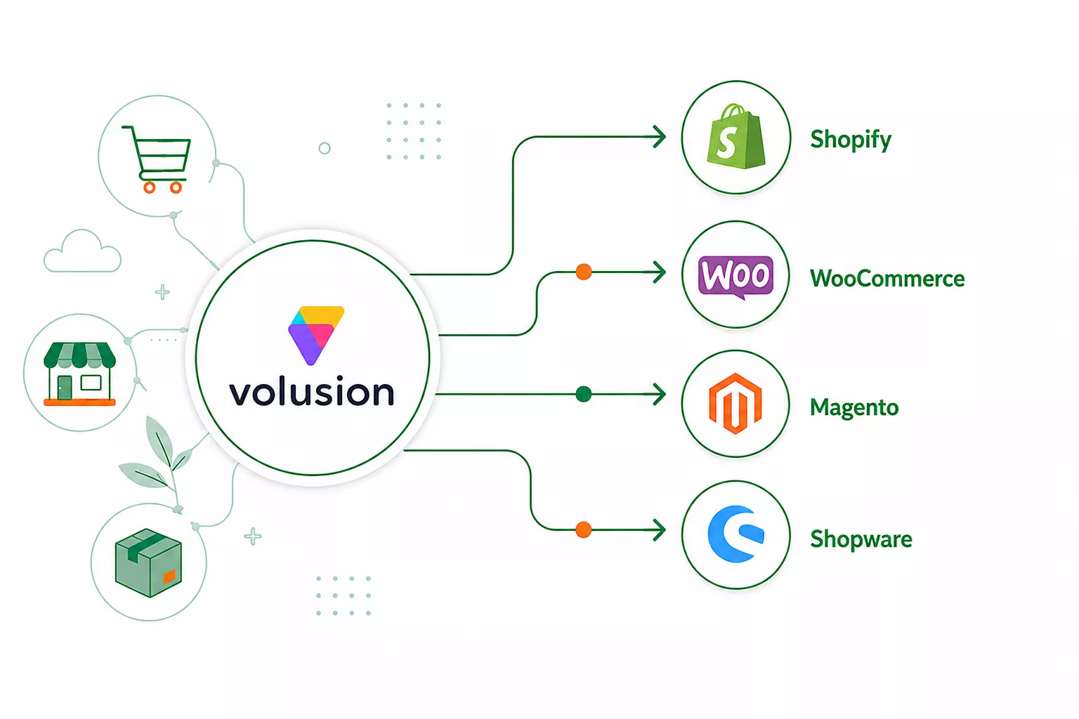 Volusion Alternativen im Vergleich mit Shopify und weiteren Shopsystemen