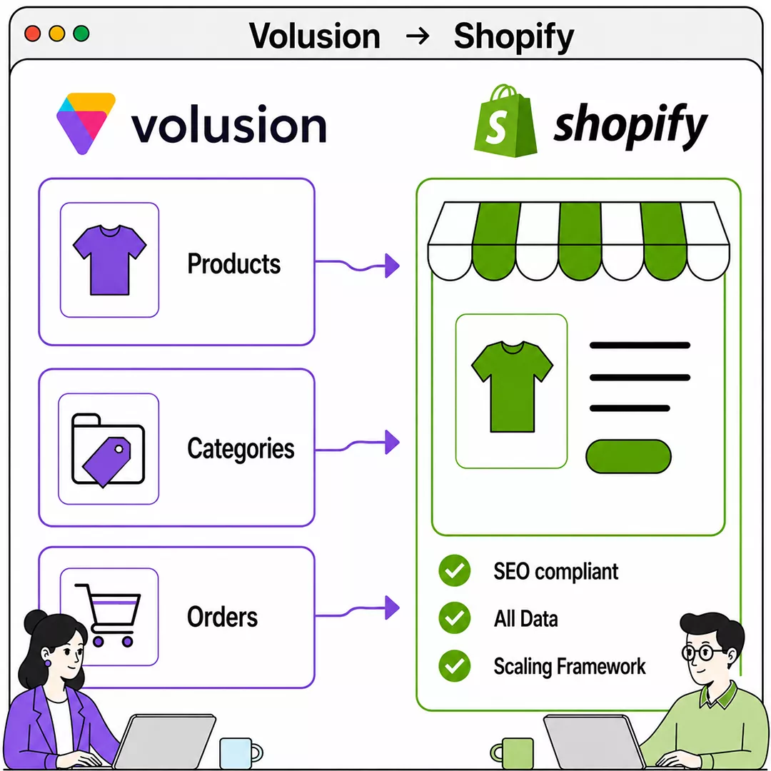 Volusion to Shopify Migration