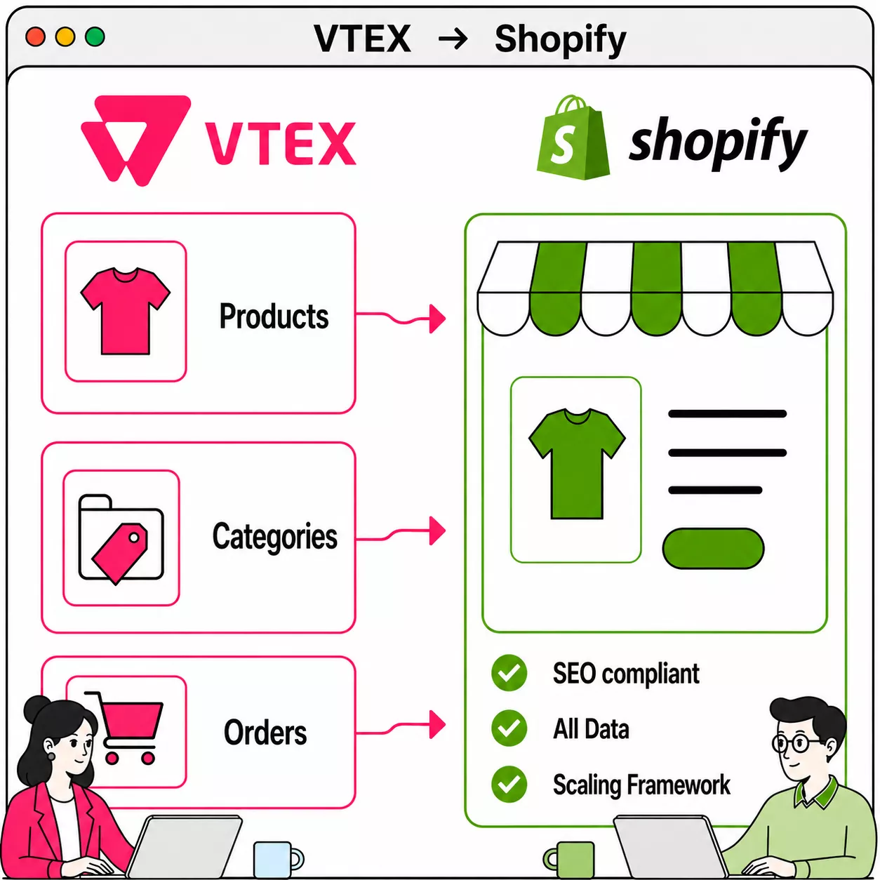 VTEX zu Shopify Migration