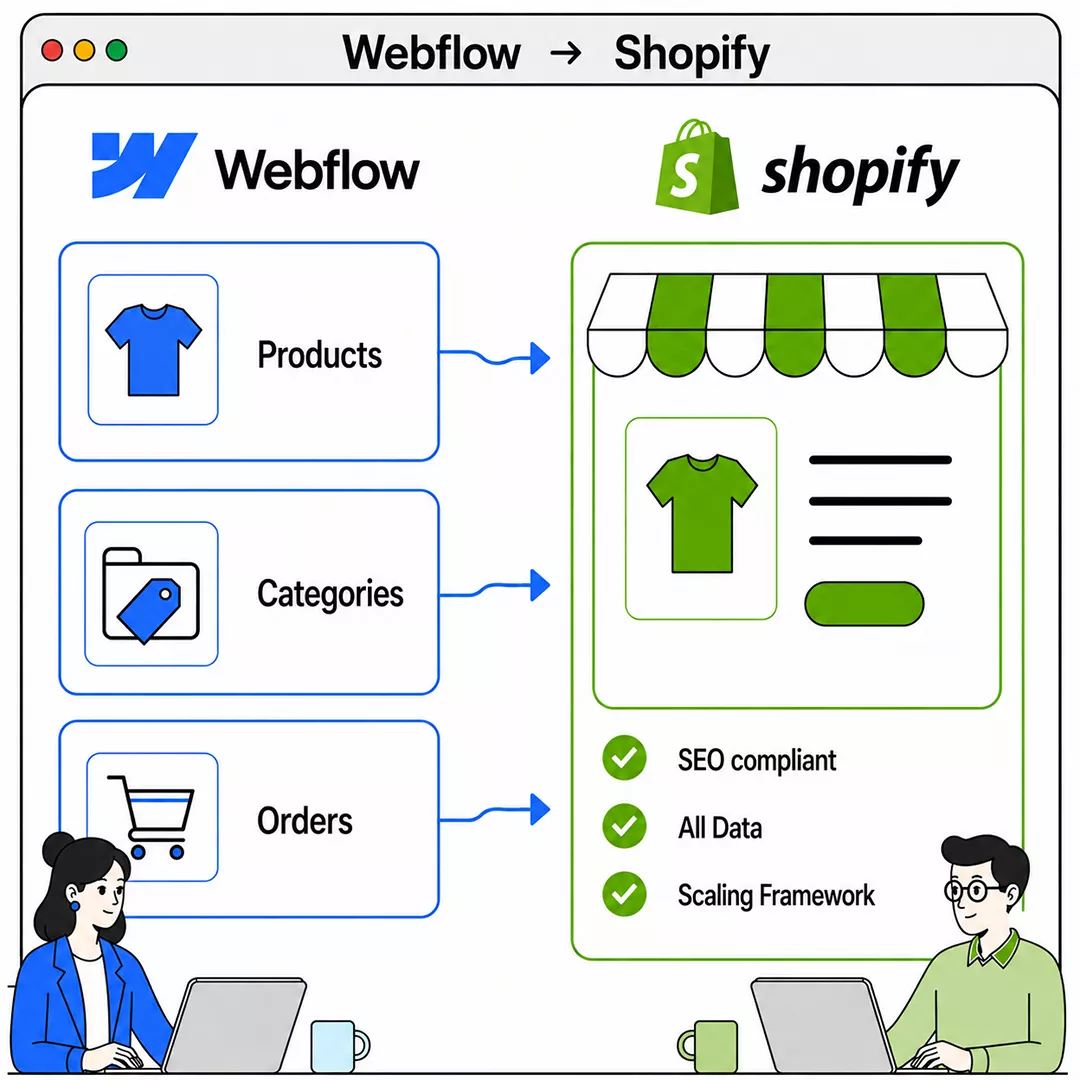 Webflow to Shopify Migration