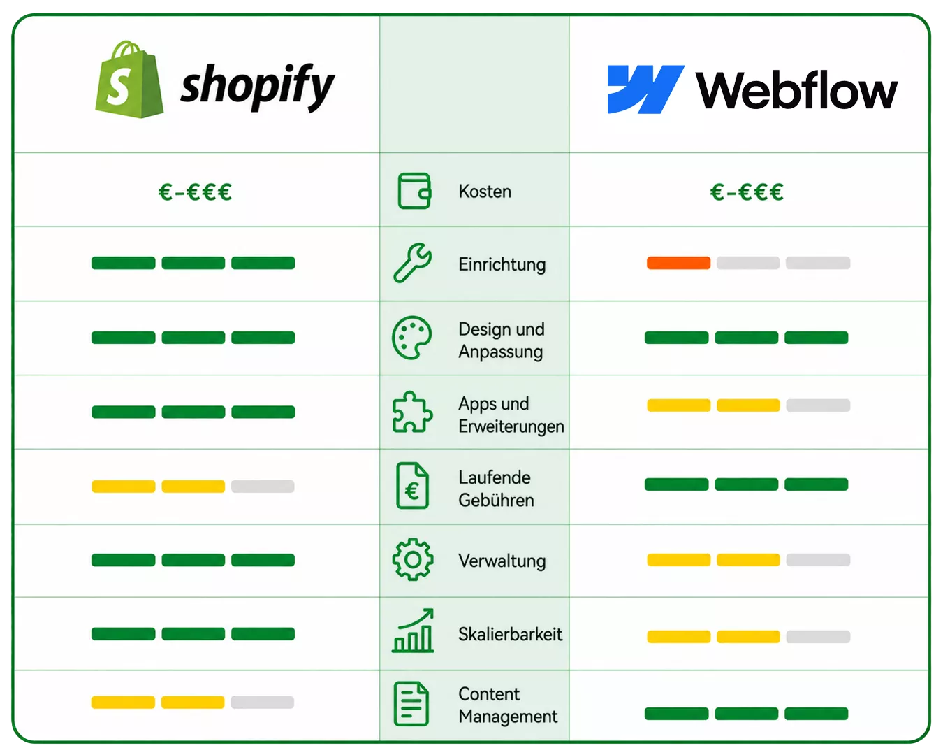 Webflow vs Shopify Comparison