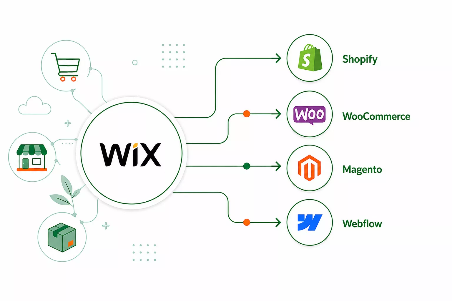 Wix Alternativen im Vergleich mit Shopify und weiteren Shopsystemen