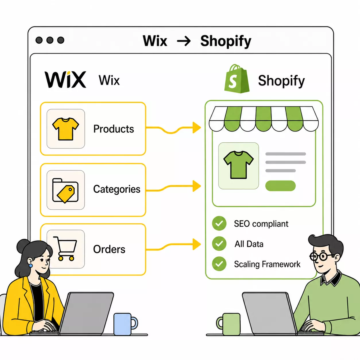 Wix to Shopify Migration