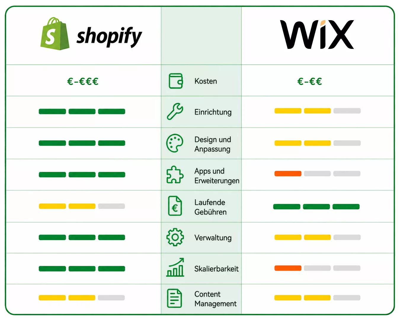 Wix vs Shopify Comparison