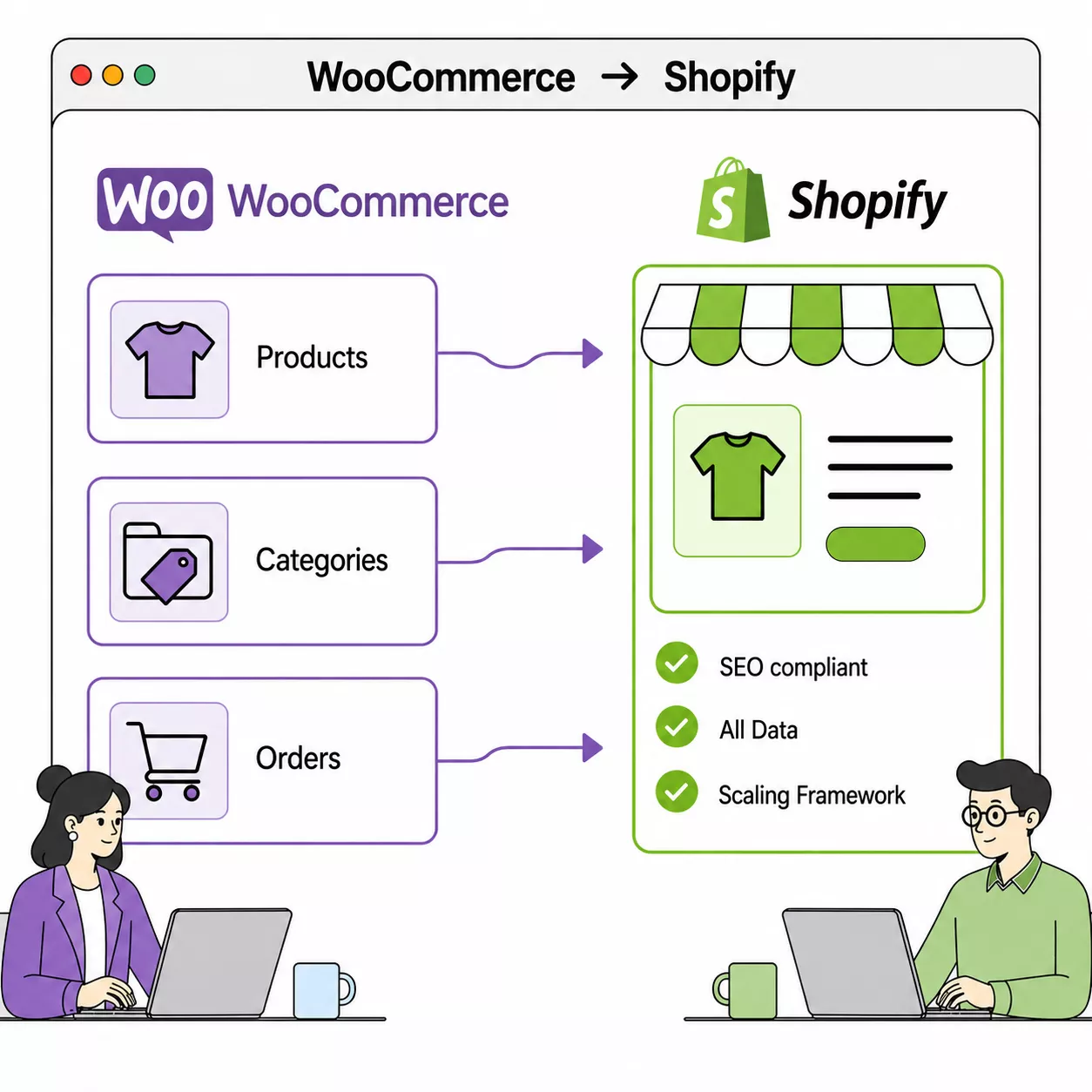 WooCommerce to Shopify Migration
