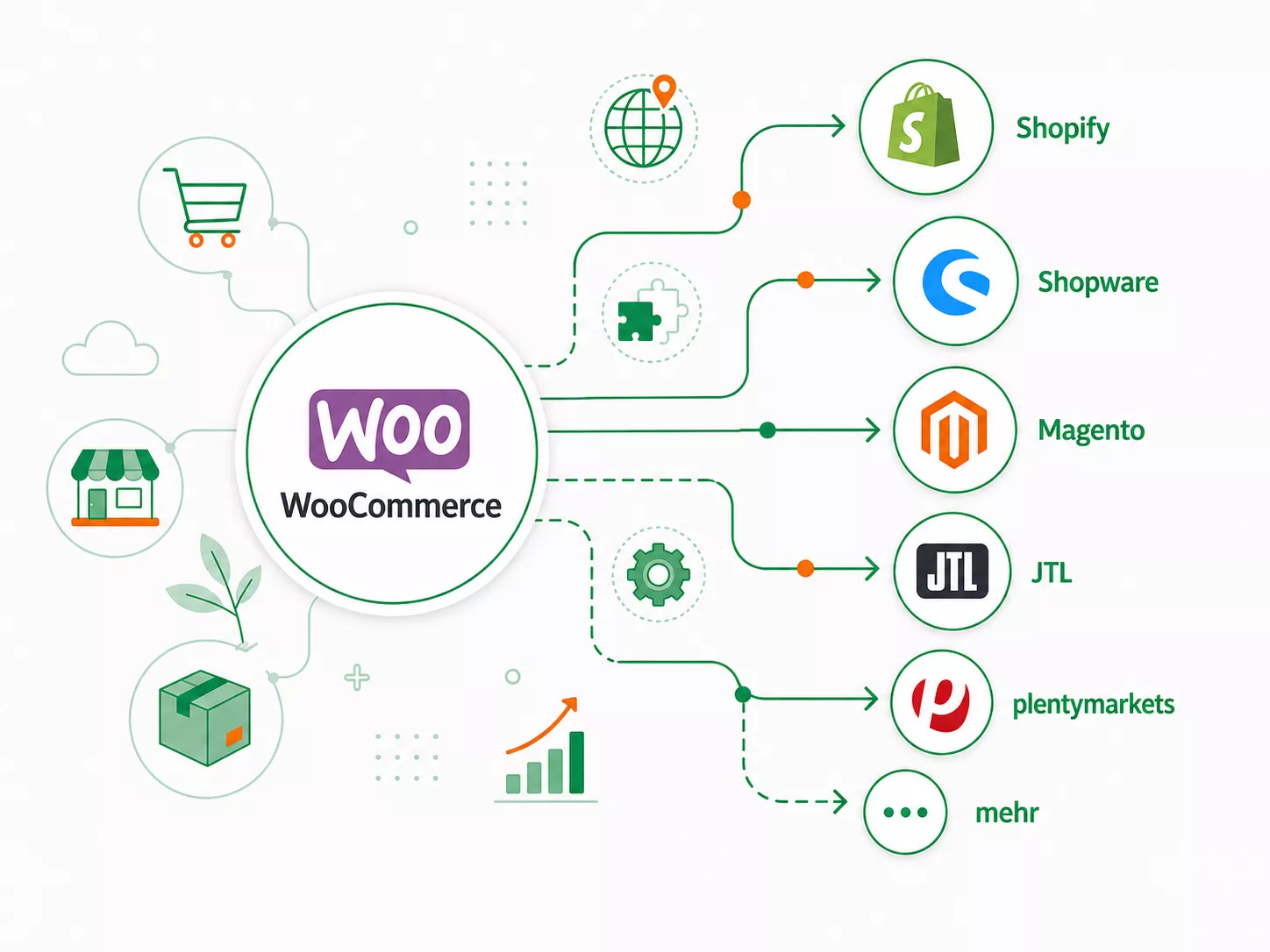 WooCommerce Alternativen im Vergleich mit Shopify und weiteren Shopsystemen
