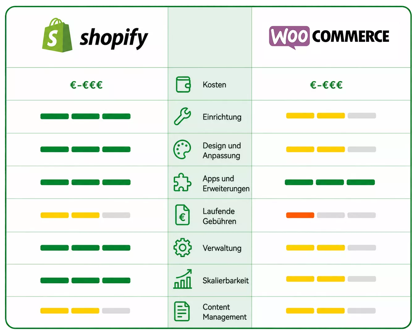 WooCommerce vs Shopify Comparison