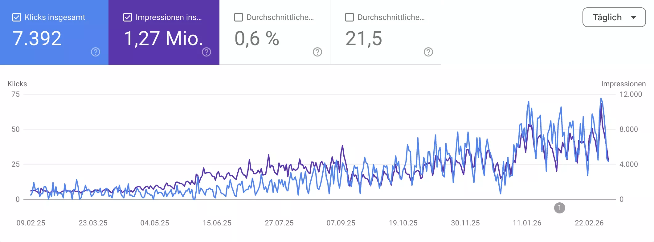 Google Search Console Overview Career Service