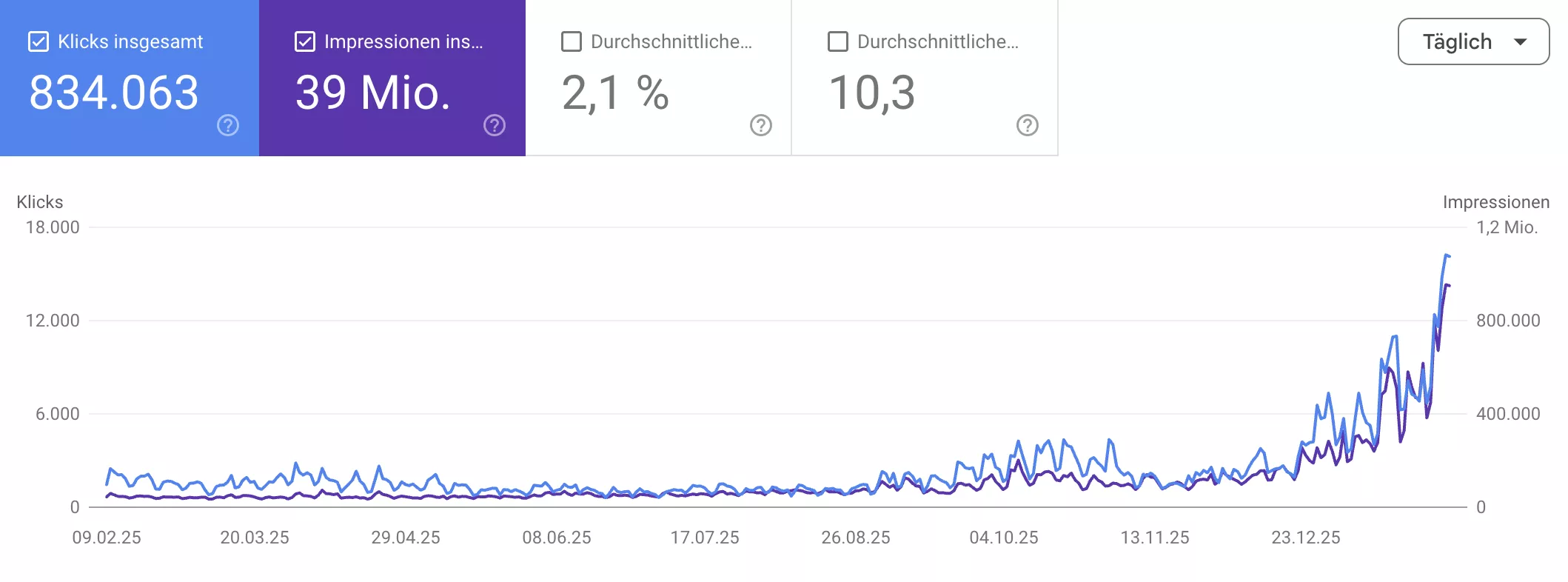 Google Search Console Precious Metals Marketplace