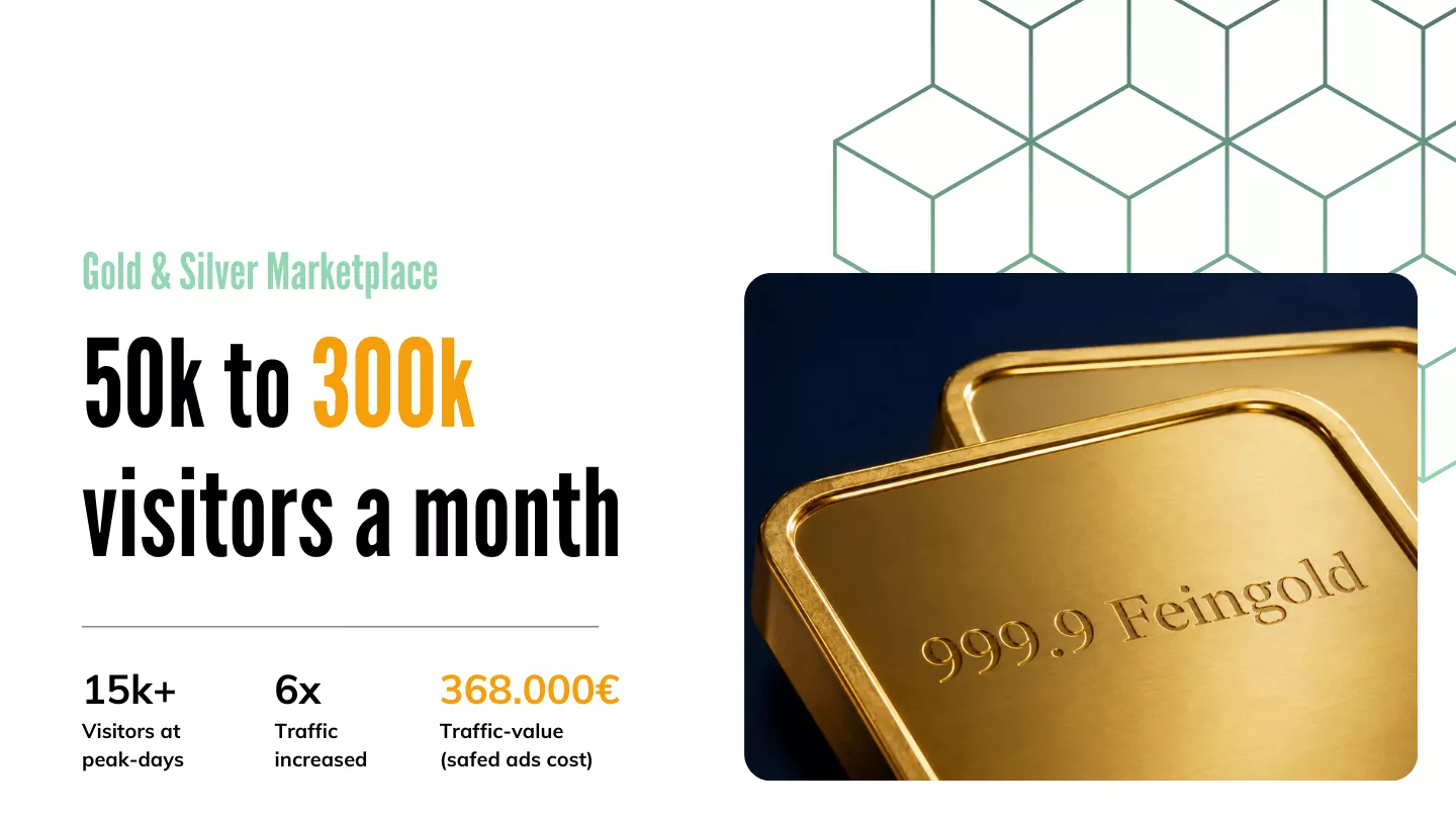 Precious Metals Marketplace: From <1,000 to 18,000+ Clicks per Day