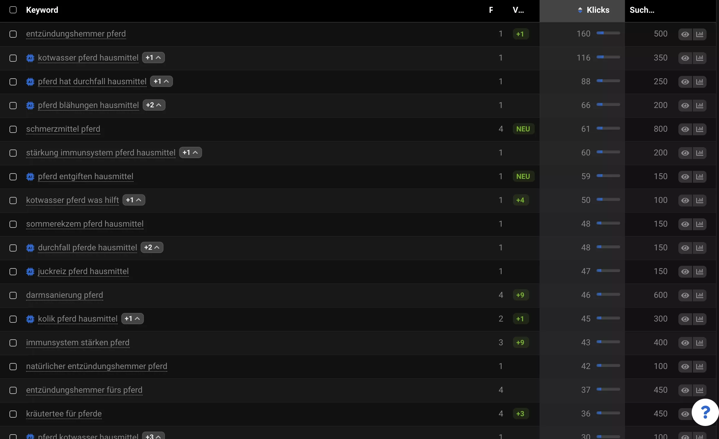 Keyword Rankings Overview Horse Shop