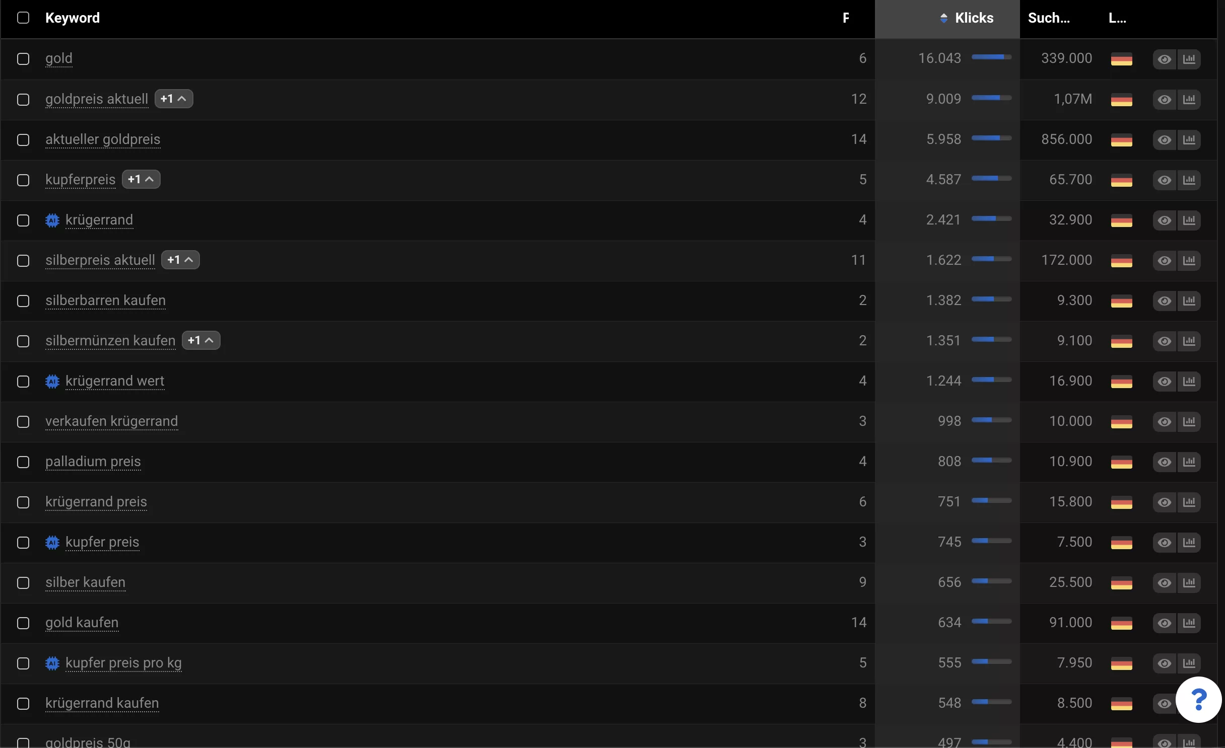 Top Keyword Rankings Precious Metals Marketplace