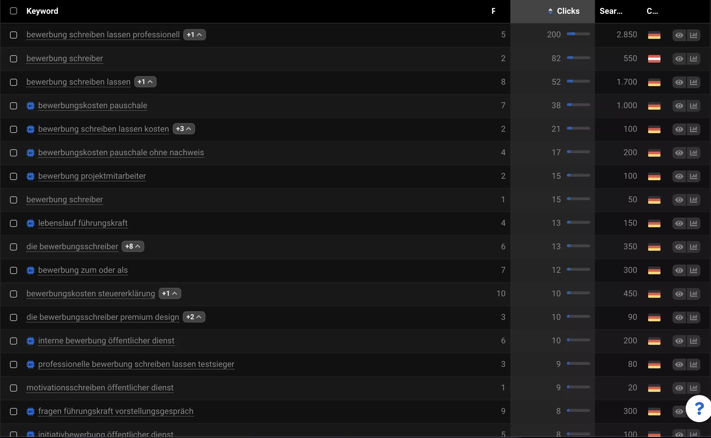 Keyword Rankings Career Service